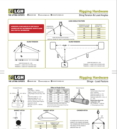 Screenshot of our rigging card